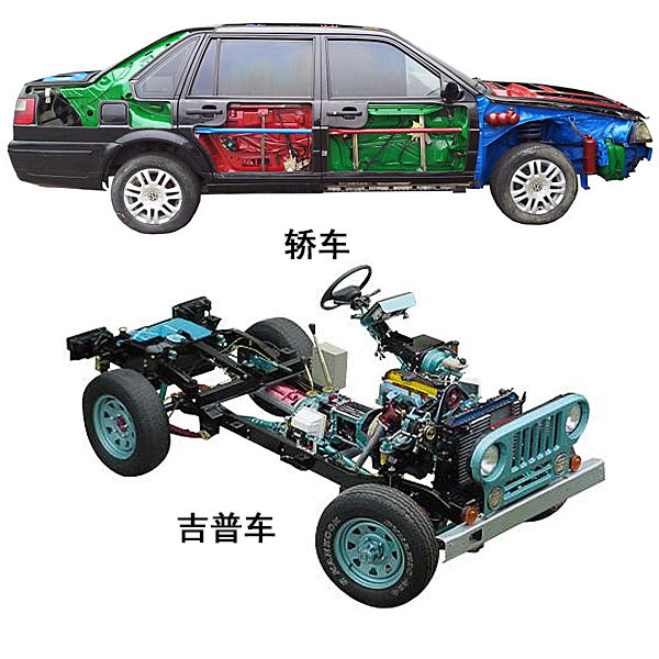 汽车全车解剖实物实验台(图1) 汽车全车解剖实物实验台,机械搭接实训台